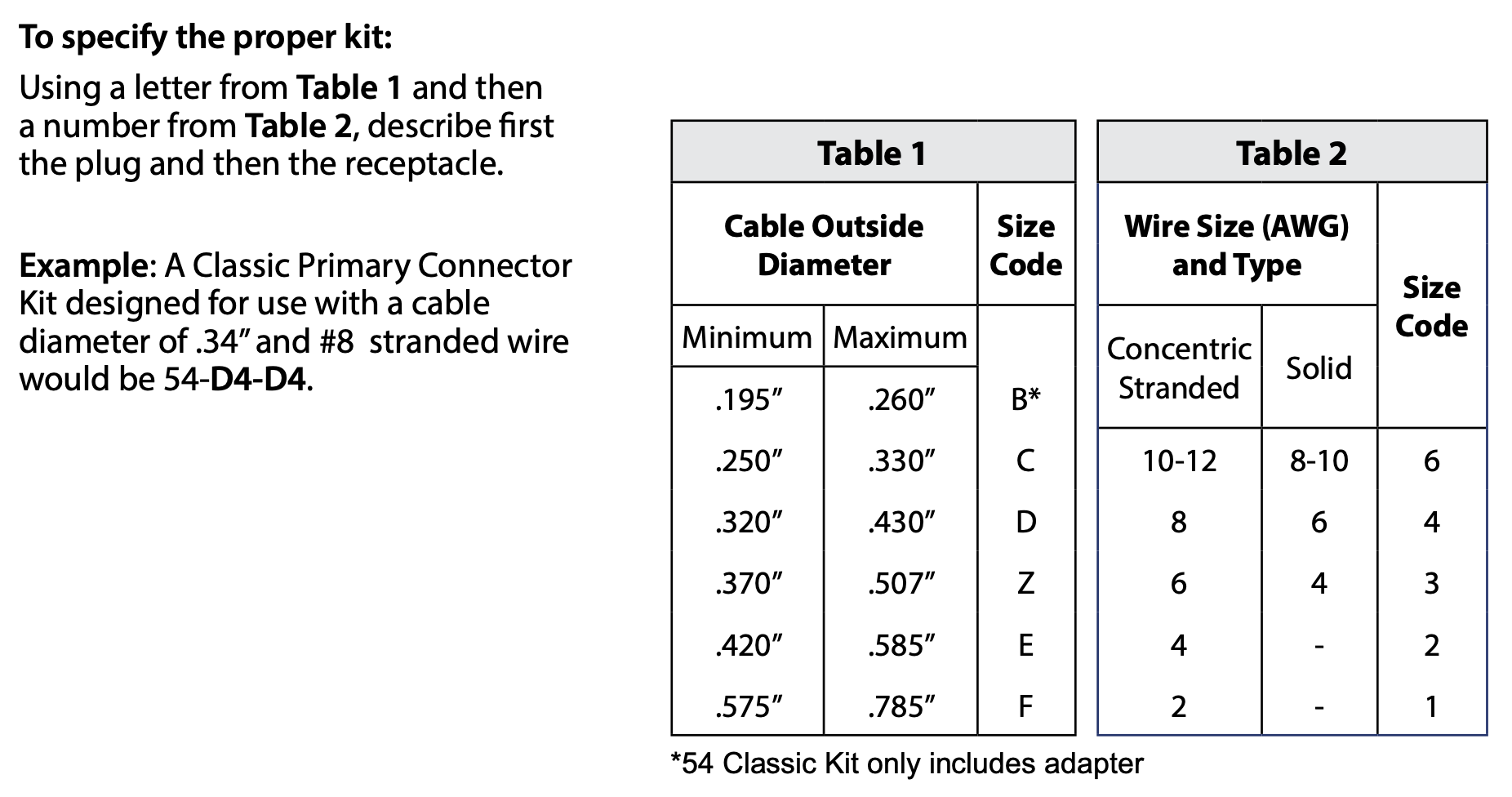 L-823 Primary Connector Kits