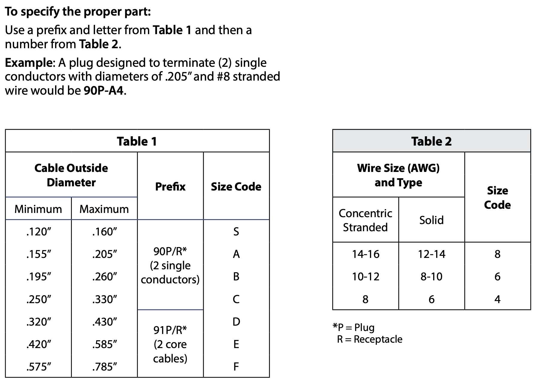 L-823 Secondary Connector Kits