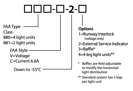 Precision Approach Path Indicator Lighting (PAPI)