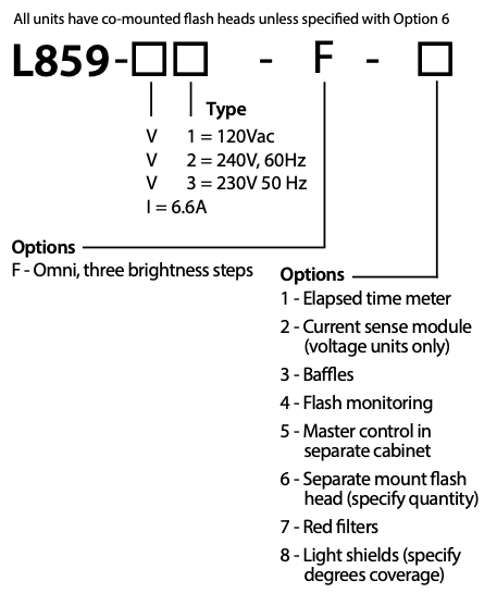 Omni-Directional Lighting System (L-859 ODALS)