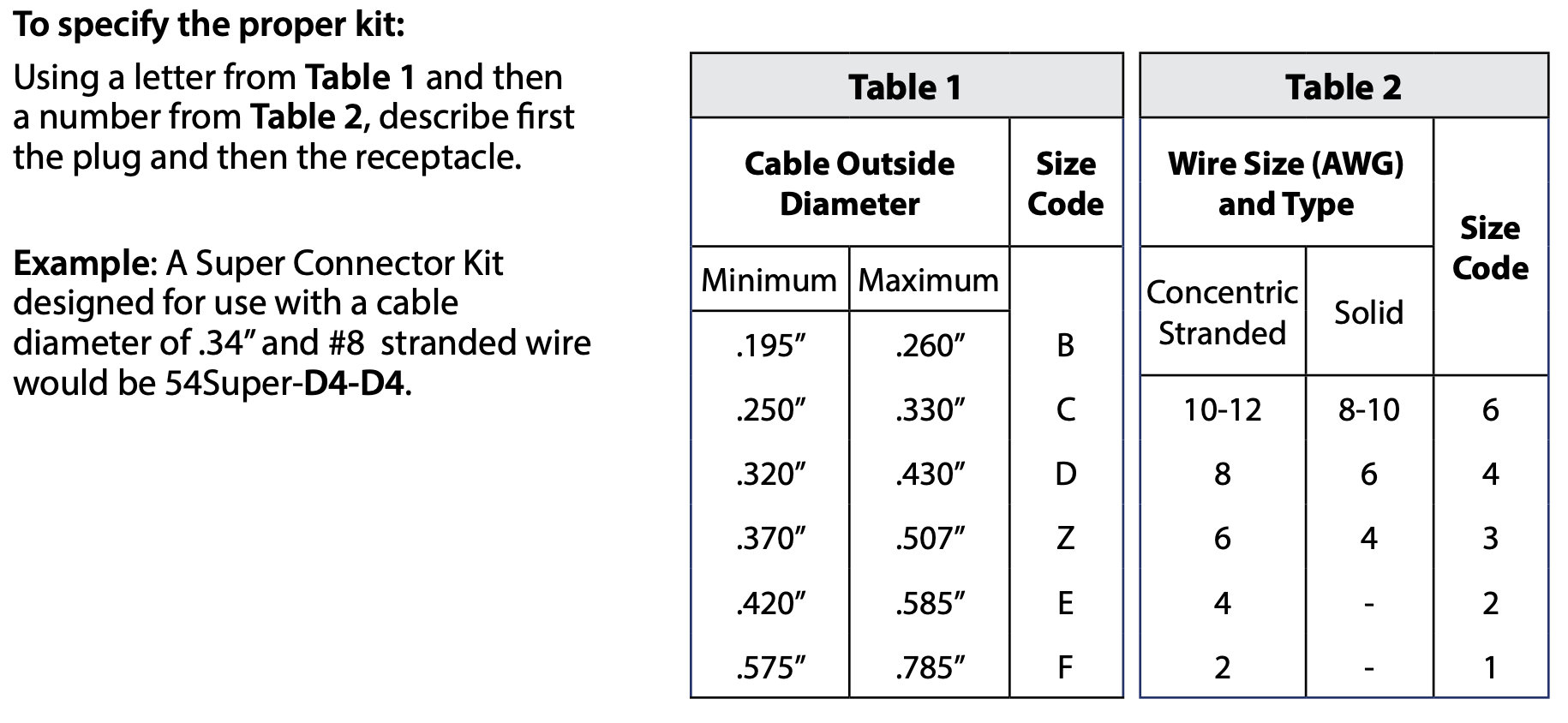 L-823 Super Connector Kits