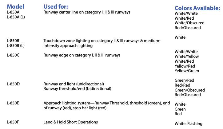 L-850 Runway Inset Lights